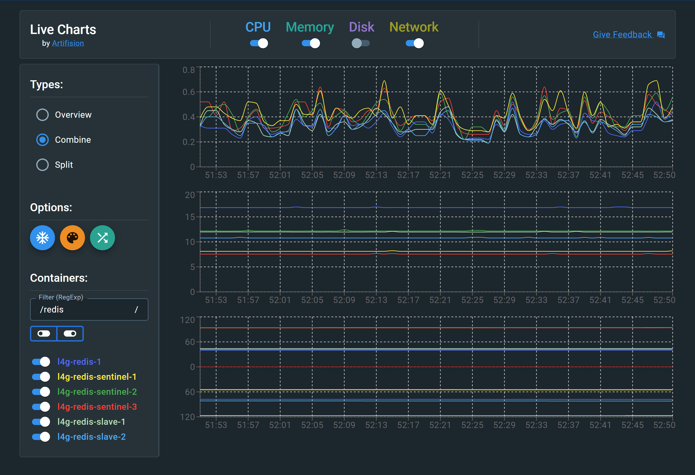 Live Charts Docker Extension